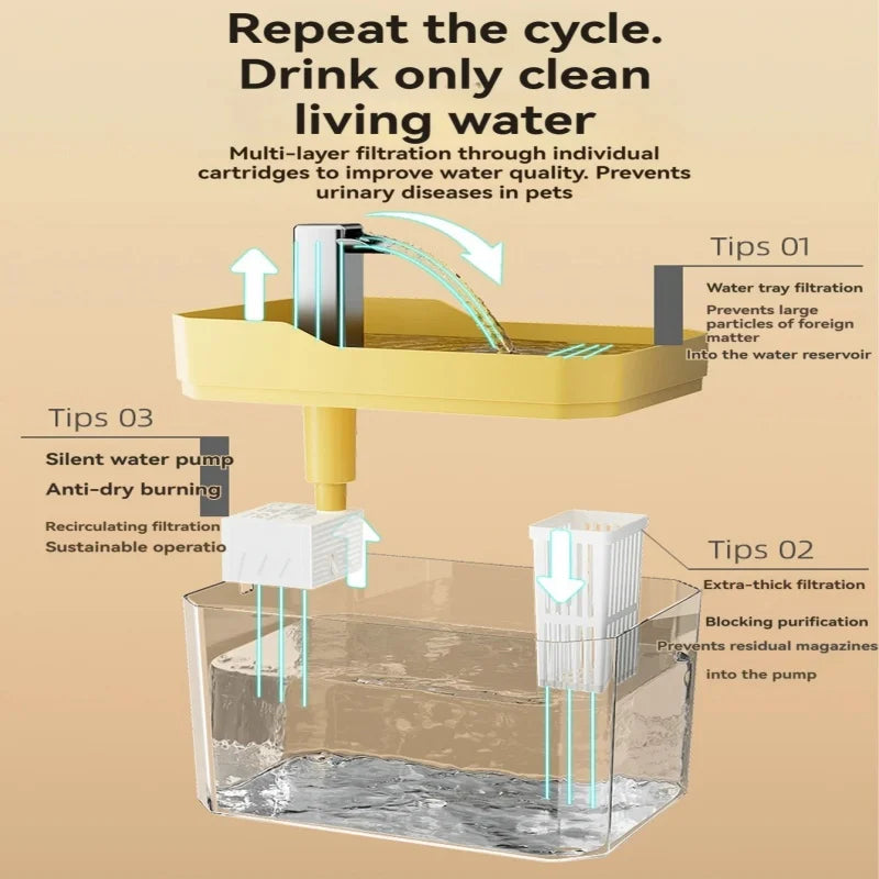 🐱 Automatic Cat Water Fountain | Quiet, filtered, and large capacity ⭐ 4.7/5 (1,800+ customers)