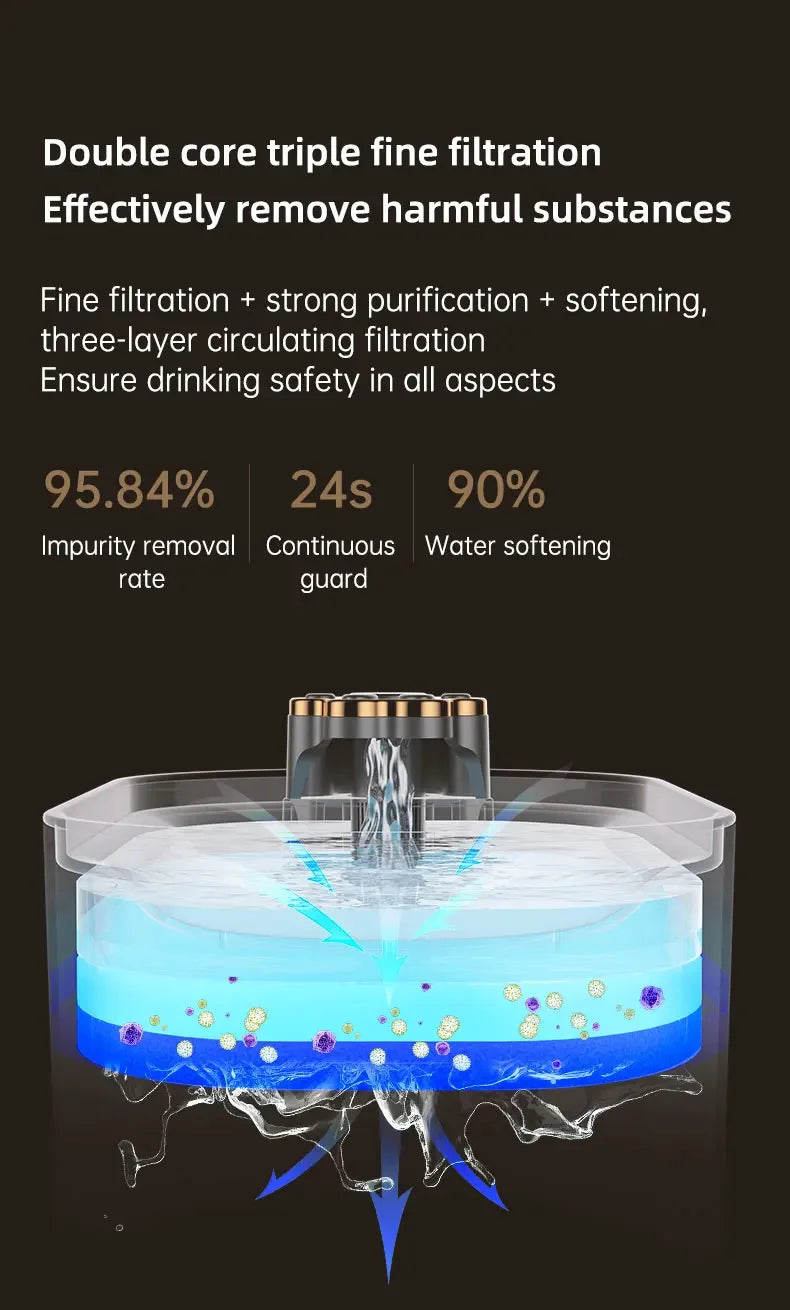 3L Automatic Cat Water Fountain Large Capacity Silent Pet Water Dispenser Circulating Filter Kitten Drinking Feeder Pet Supplies