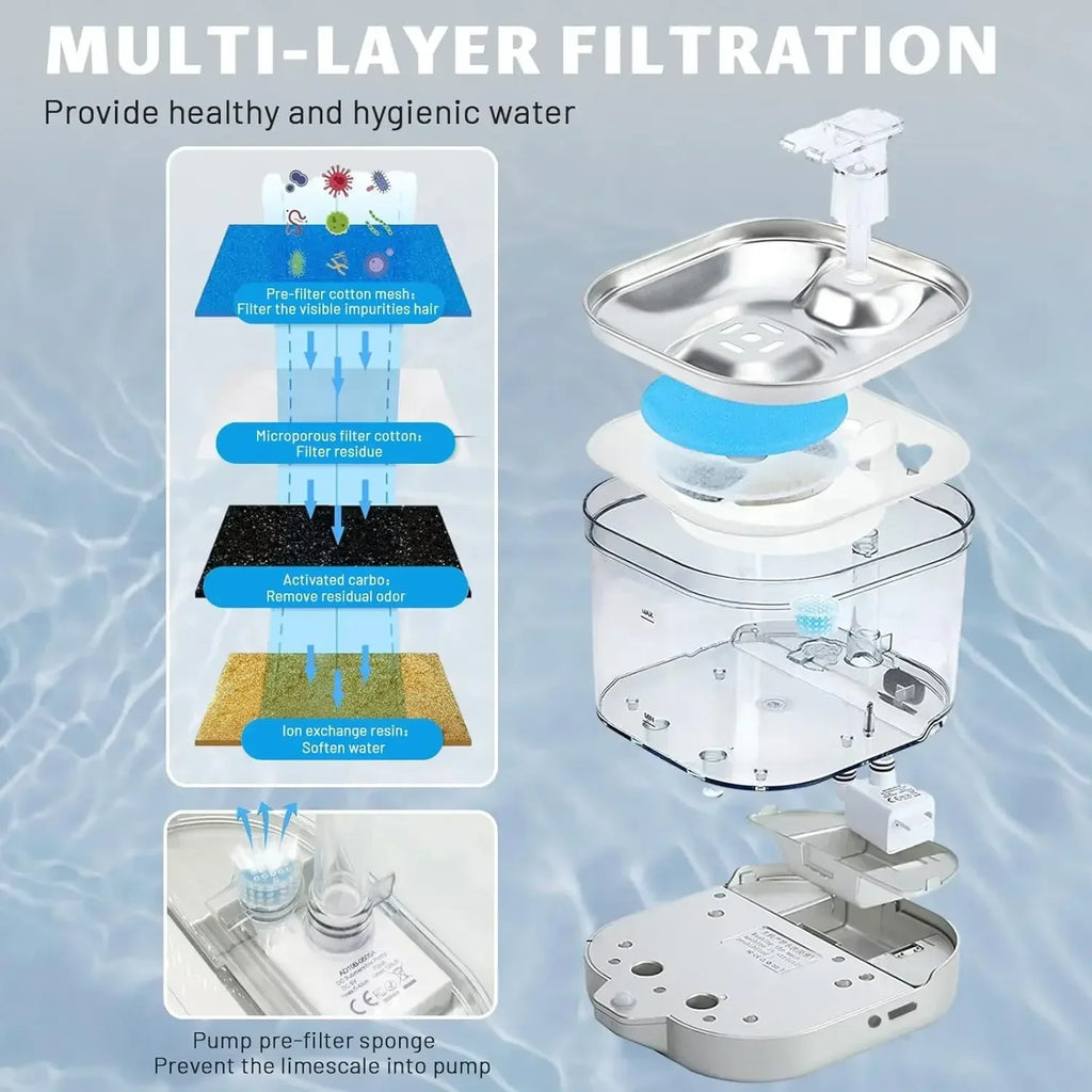 2L Stainless Steel Smart Pet Water Dispenser Automatic Flowing Water for Cats and Dogs, Visual Level, 5000mAh