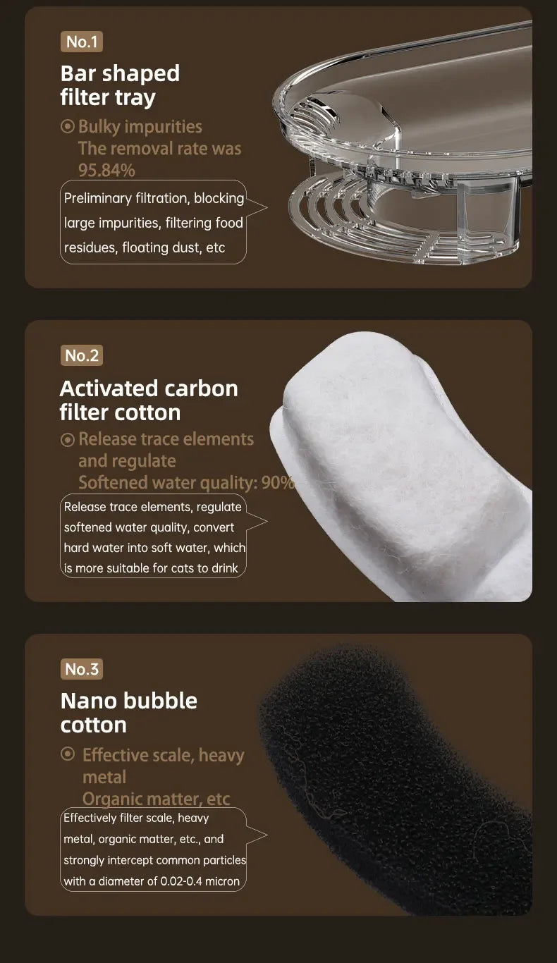 3L Automatic Cat Water Fountain Large Capacity Silent Pet Water Dispenser Circulating Filter Kitten Drinking Feeder Pet Supplies