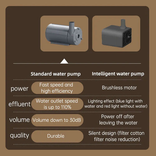 3L Automatic Cat Water Fountain Large Capacity Silent Pet Water Dispenser Circulating Filter Kitten Drinking Feeder Pet Supplies