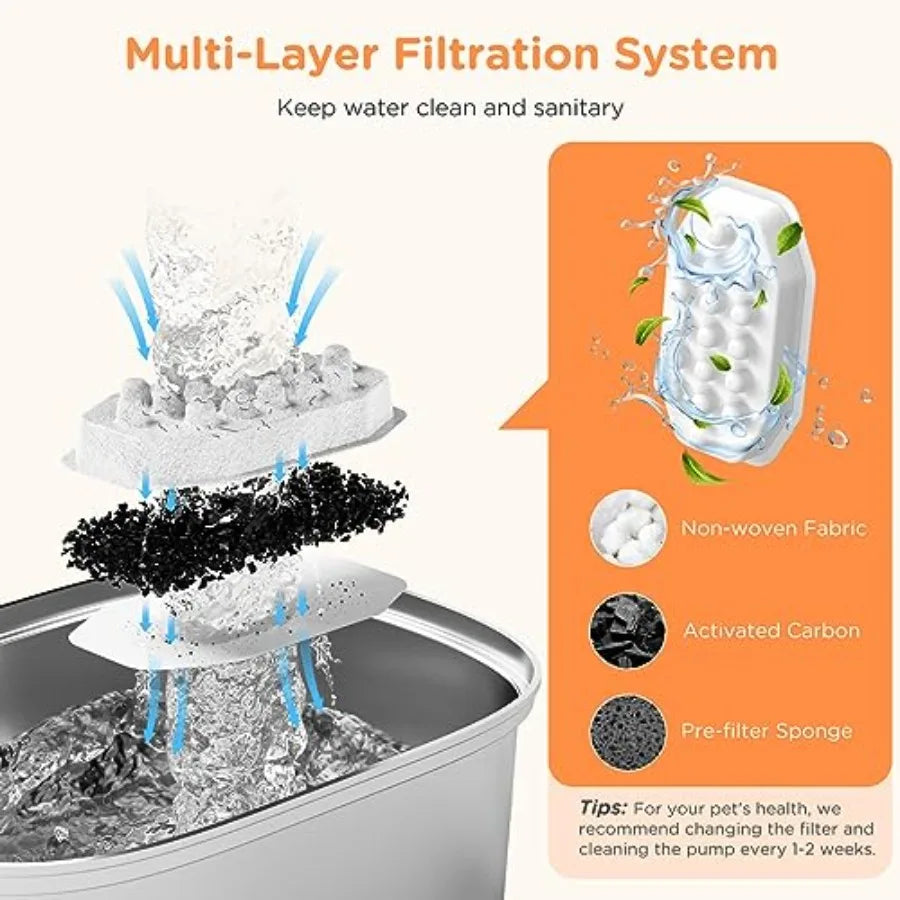 Cat Water Stainless Steel: 108oz/3.2L Drinking Foundatin for Cats Indoor Automatic Dog Water Dispenser Bowl - Cat Feeding and W